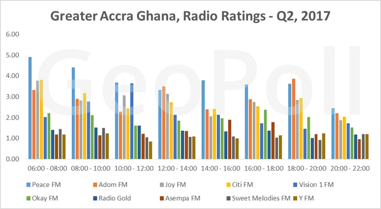 AcGh Radio Ratings.gif