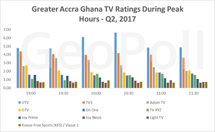 AccGh TV Ratings.gif