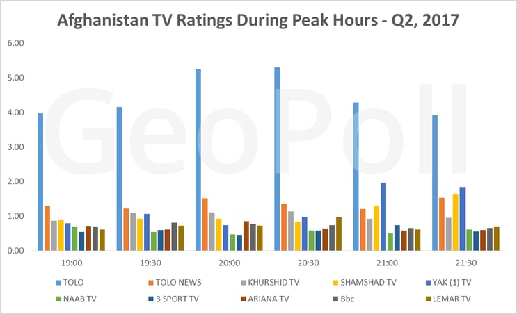 Afghan TV Ratings.gif