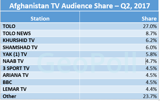 Afghan TV share.gif