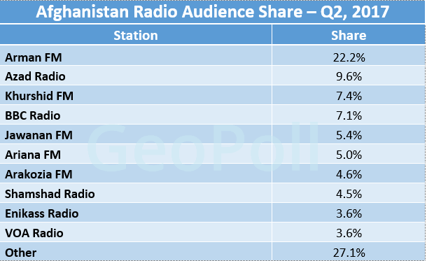Afghan radio share 2.gif