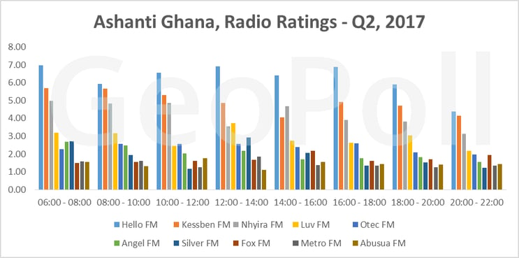 AshGh Radio ratings.gif