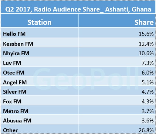 AshGh Radio share.gif
