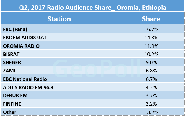 Eth Orom Radio share.gif