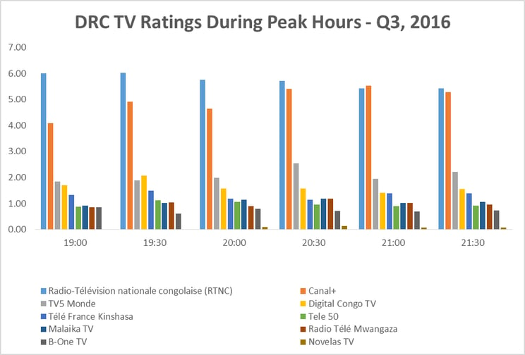 DRC TV Ratings.gif
