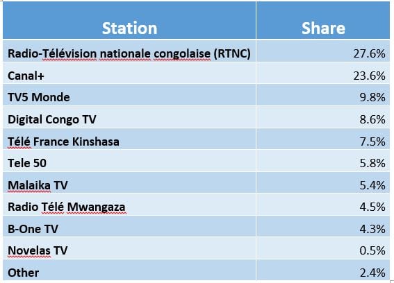 DRC TV Share.jpg