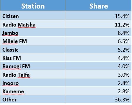 Kenya Radio share.jpg