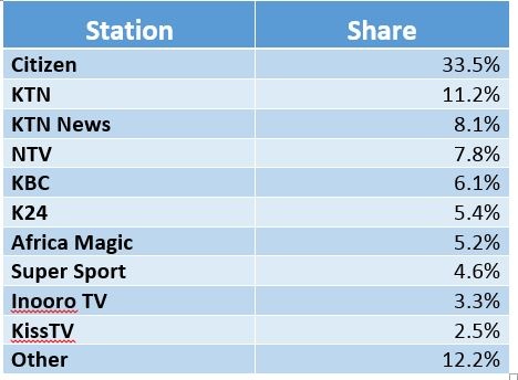 Kenya TV Share.jpg