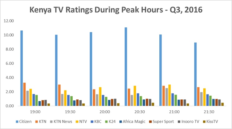 Kenya TV ratings.gif