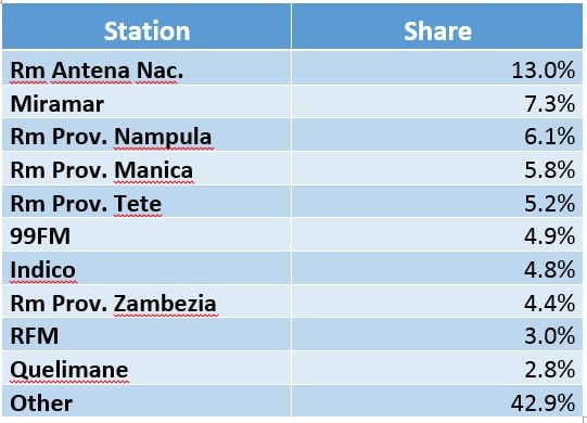 Mozambique radio share.jpg