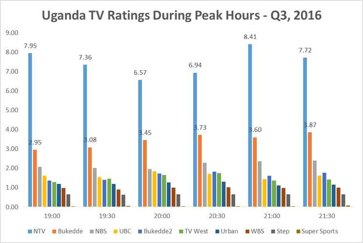 Uganda TV Ratings.gif