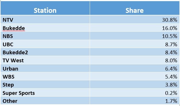 Uganda TV share.jpg