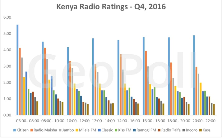 Kenya Q4 Radio.gif