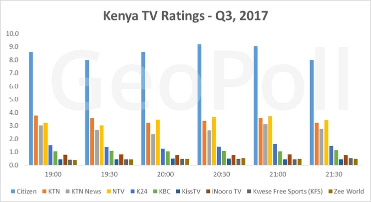 Kenya TVRatings Q3.gif