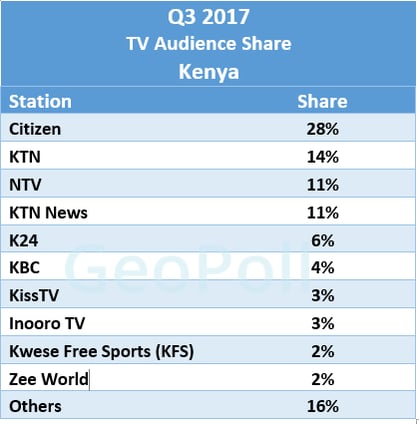 Kenya TVShare Q3.gif