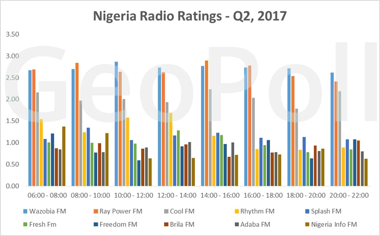 Nigeria Radio Ratings-1.gif