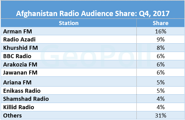 Afghan RadioShare.gif