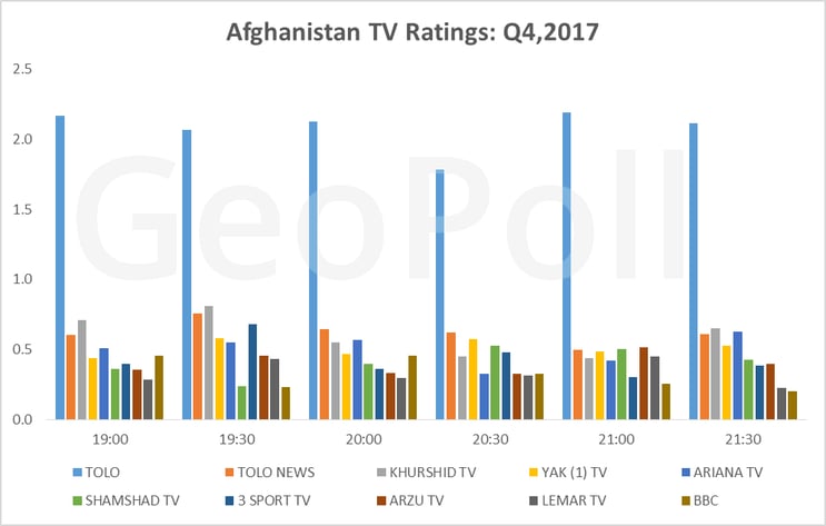AfghanTVRatings.gif