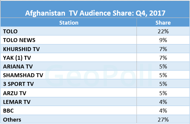 AfghanTVShare.gif