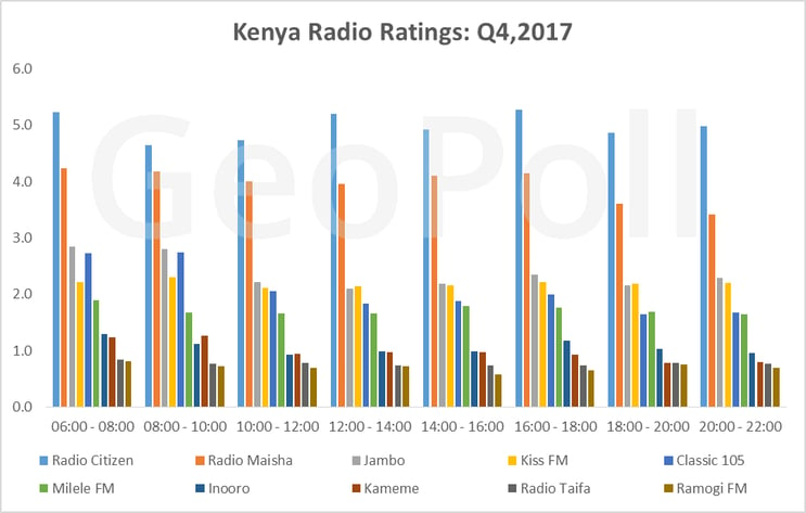 KenyaRadioRatings.gif