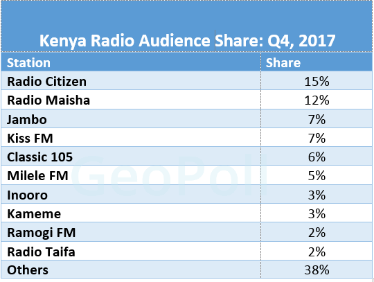 KenyaRadioShare.gif