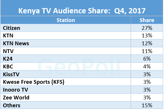 KenyaTVShare.gif