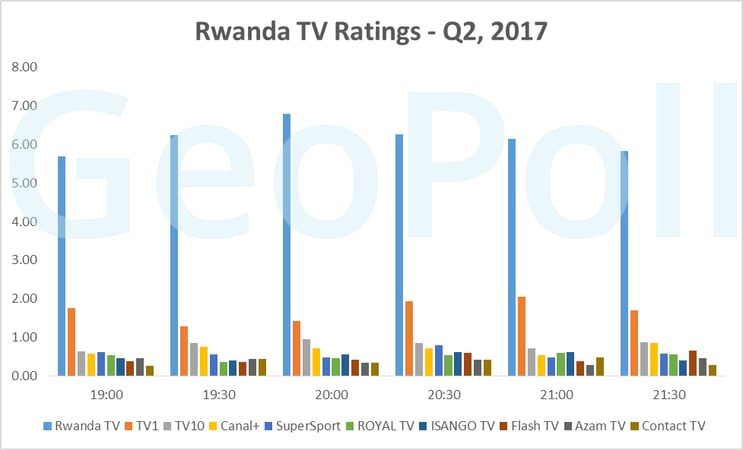 RW TV Ratings.gif