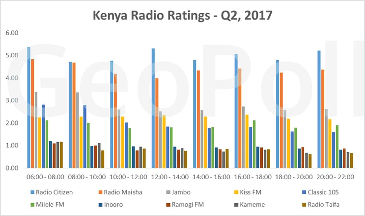 Radio Ratings Kenya.gif