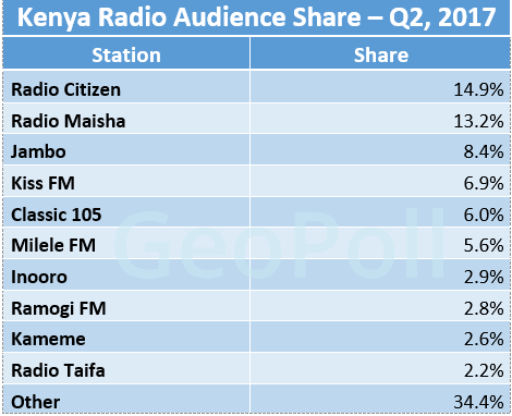 Radio share Kenya.gif