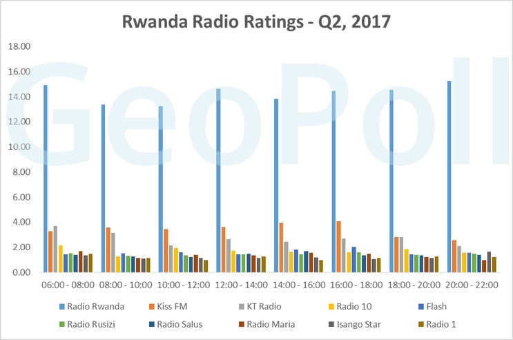 Rw Radio Ratings.gif