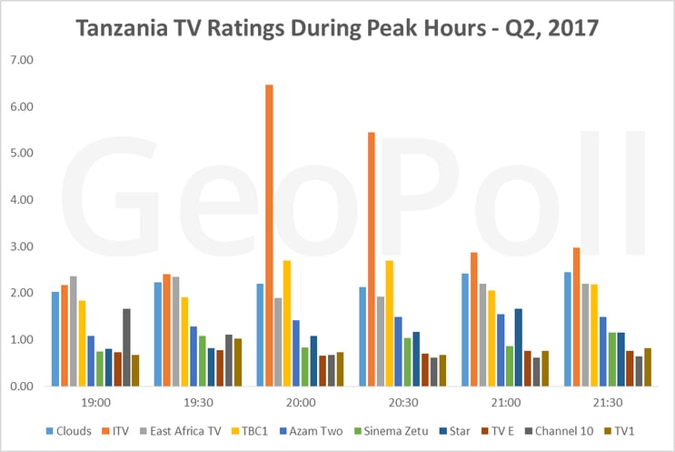 TZ TV ratings-1.gif