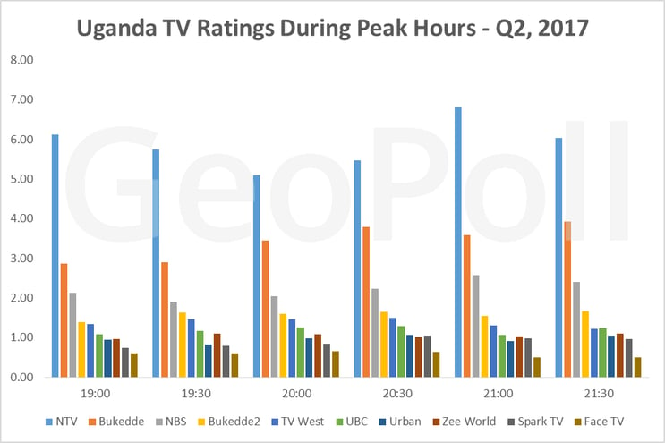 Ug TV Ratings.gif
