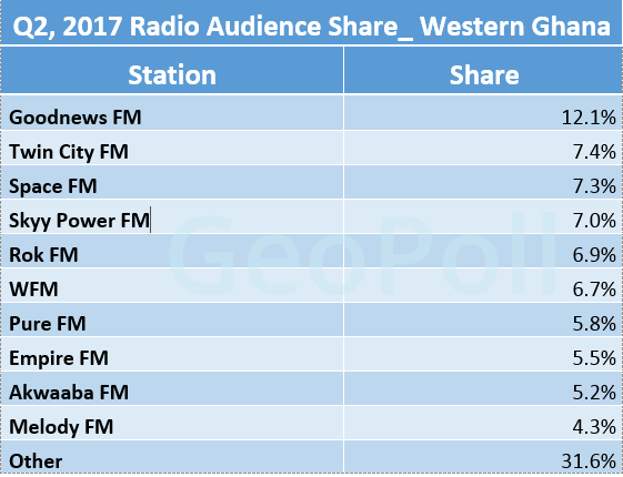 W.Gh Radio share.gif