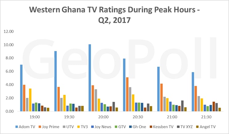 WGh TV Ratings.gif