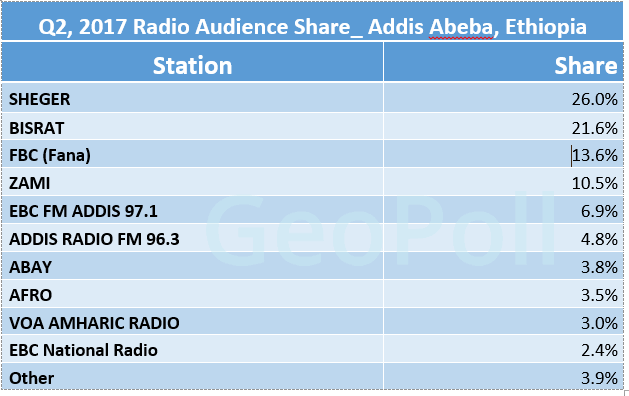 addis radio share.gif